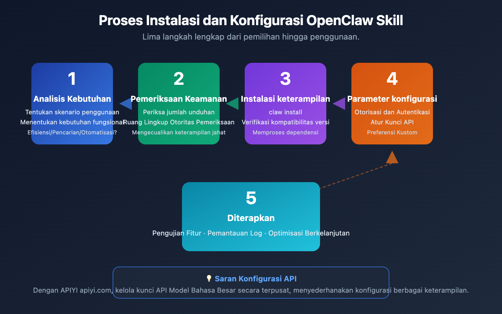 openclaw-skill-recommendations-2026-id 图示
