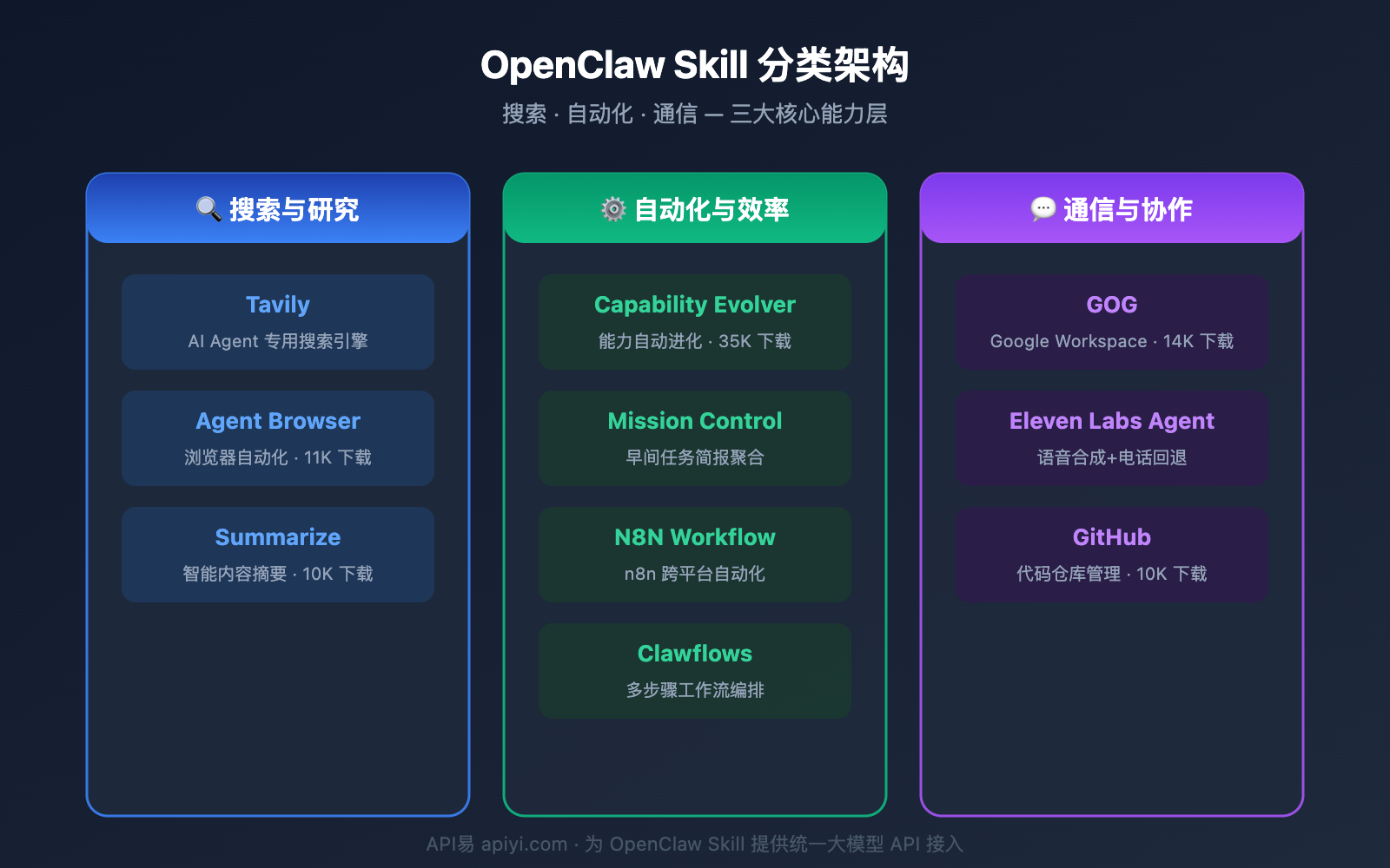 openclaw-skill-recommendations-2026 图示