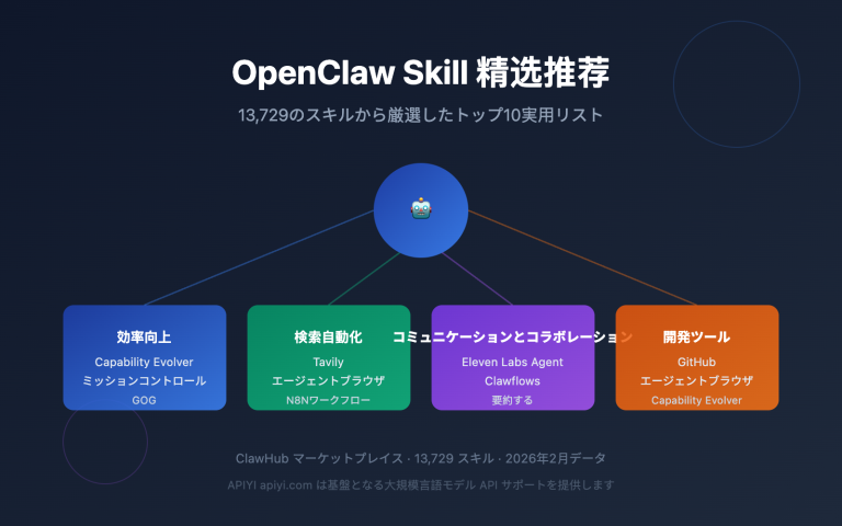 openclaw skill recommendations 2026 ja image 0 图示