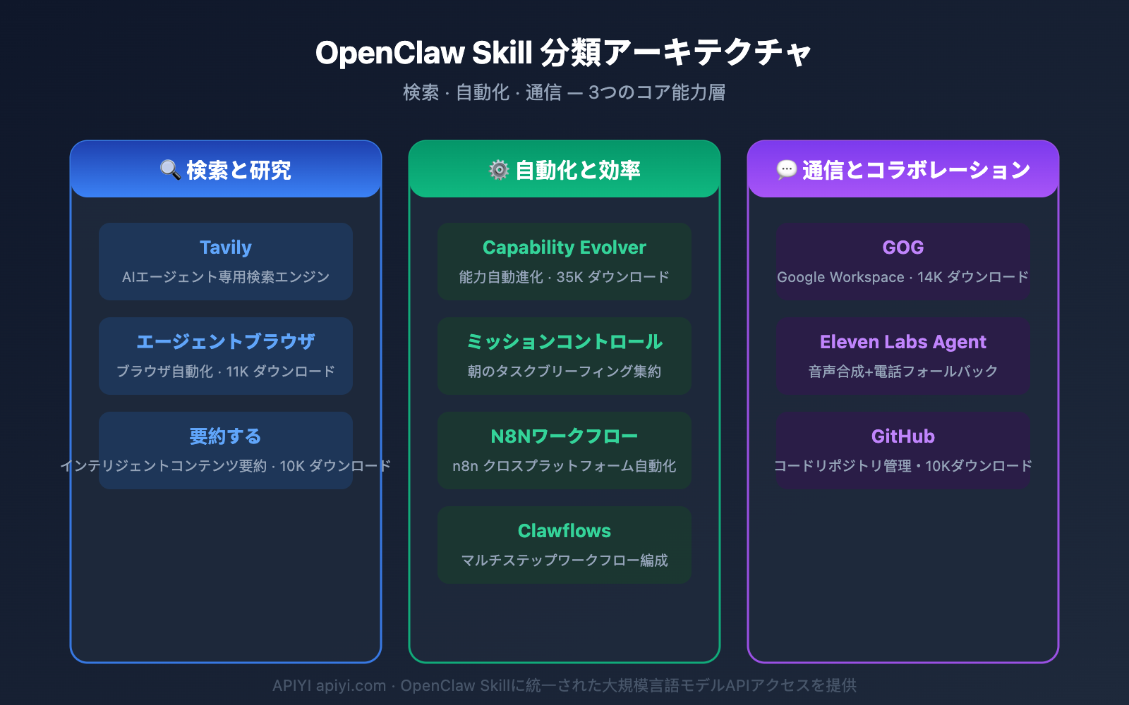 openclaw-skill-recommendations-2026-ja 图示