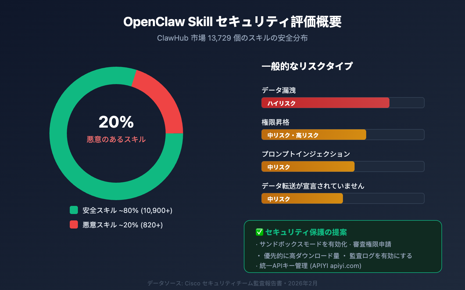 openclaw-skill-recommendations-2026-ja 图示