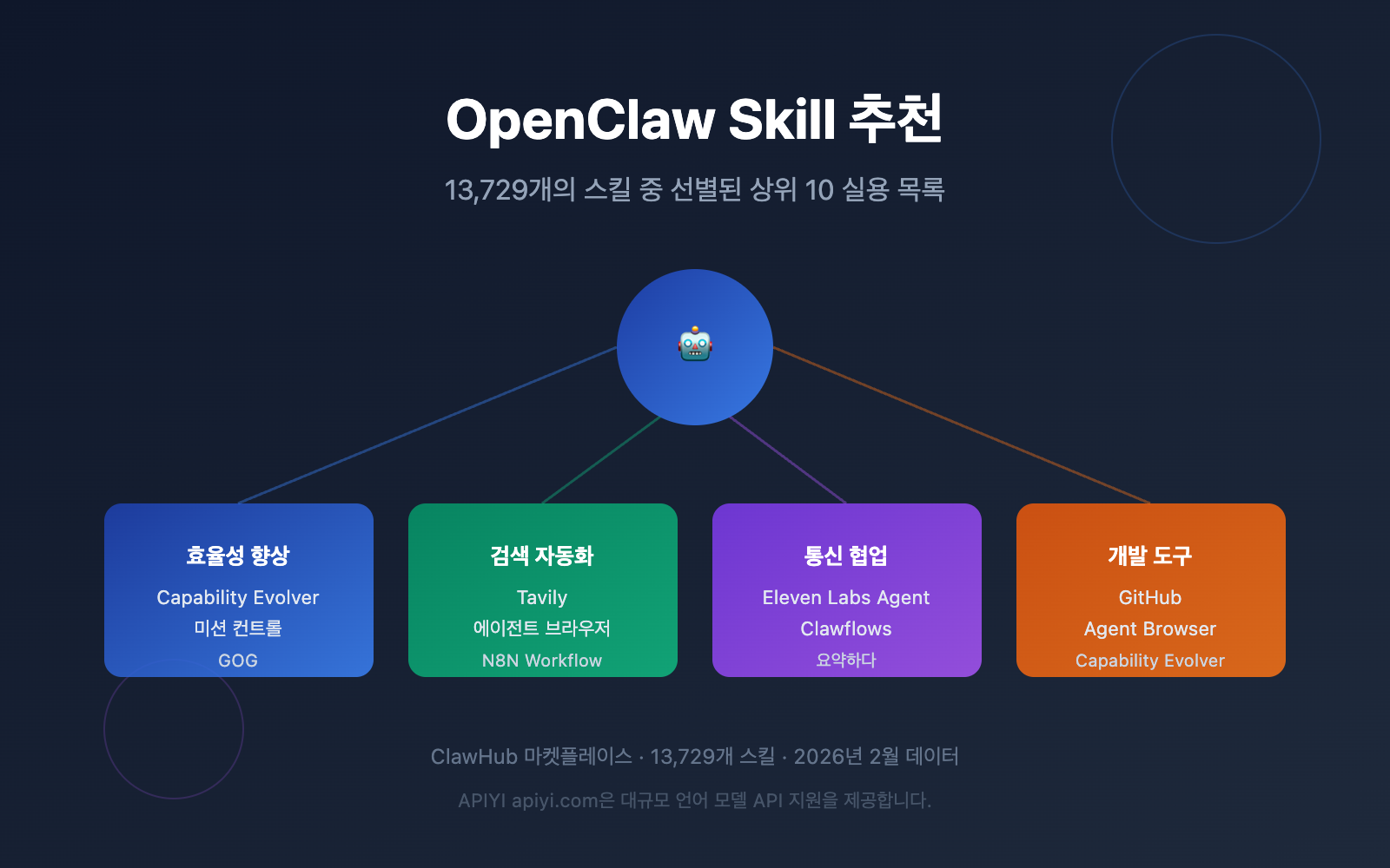 openclaw-skill-recommendations-2026-ko 图示