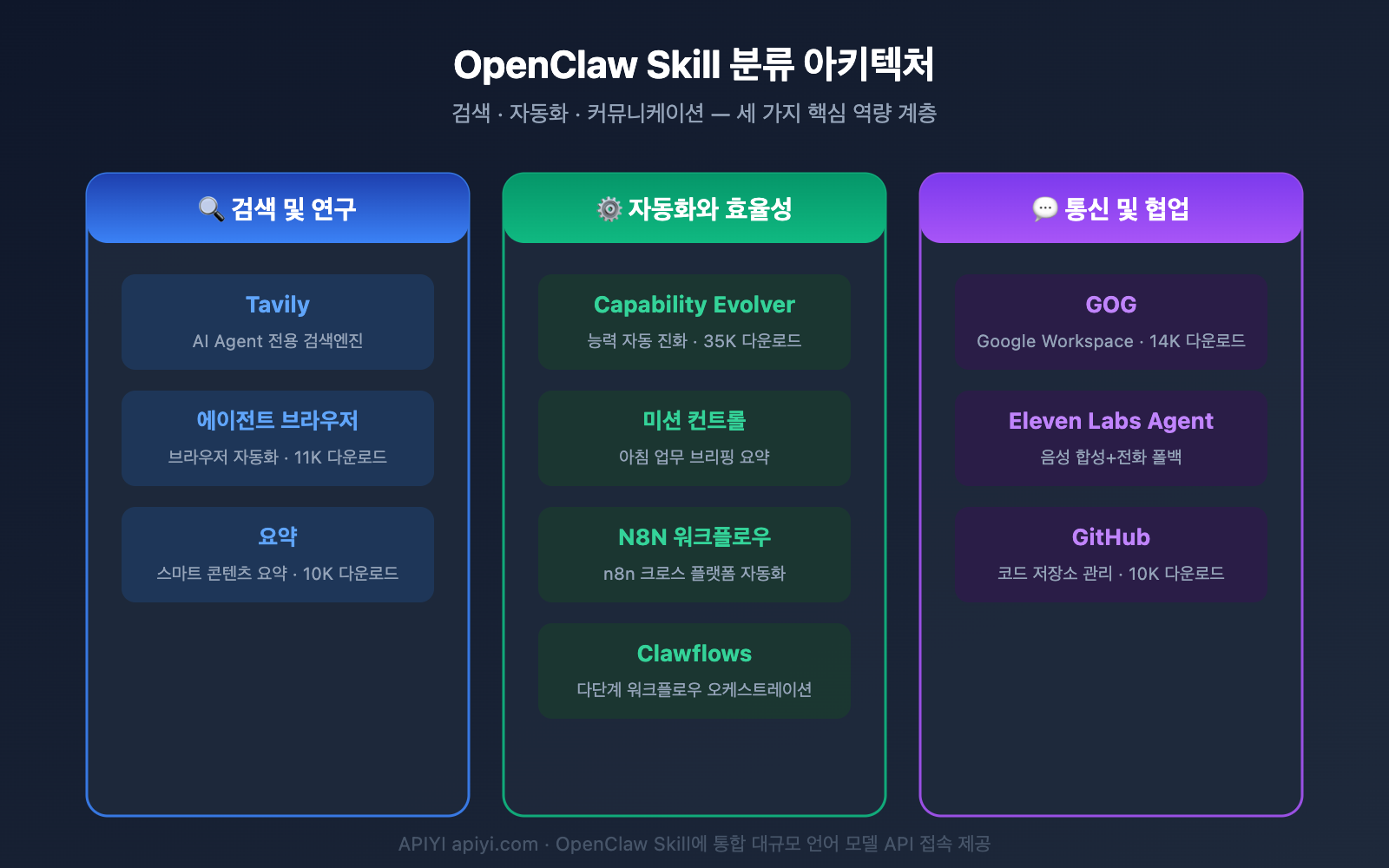 openclaw-skill-recommendations-2026-ko 图示