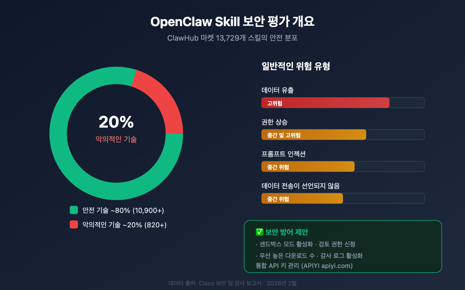 openclaw-skill-recommendations-2026-ko 图示