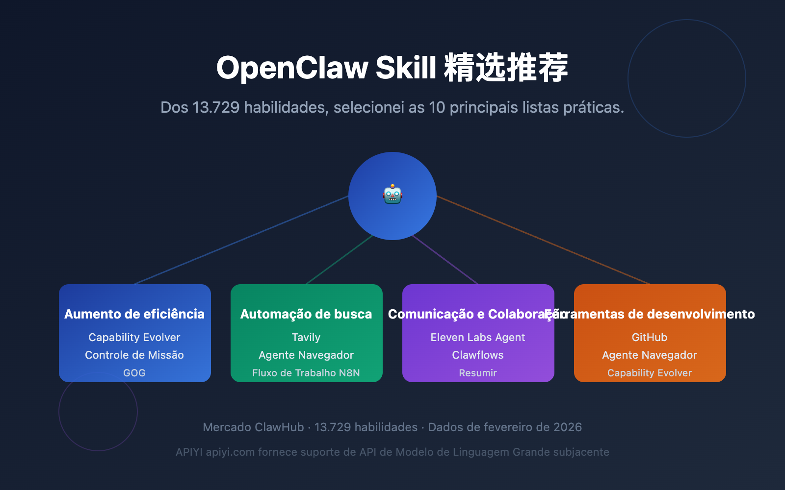 openclaw-skill-recommendations-2026-pt-pt 图示