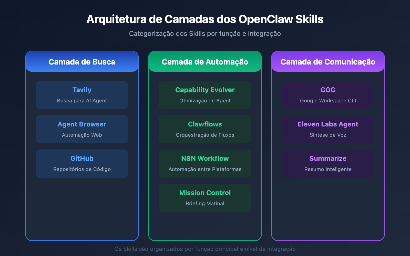 openclaw-skill-recommendations-2026-pt-pt 图示