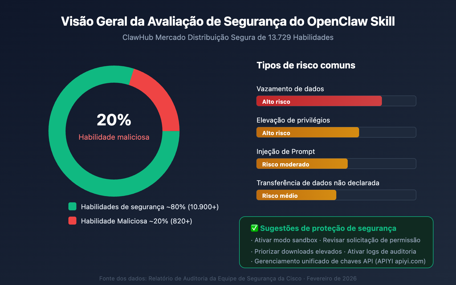 openclaw-skill-recommendations-2026-pt-pt 图示