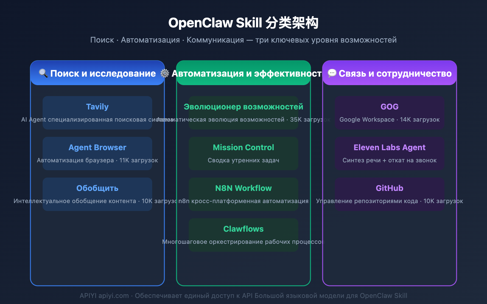 openclaw-skill-recommendations-2026-ru 图示