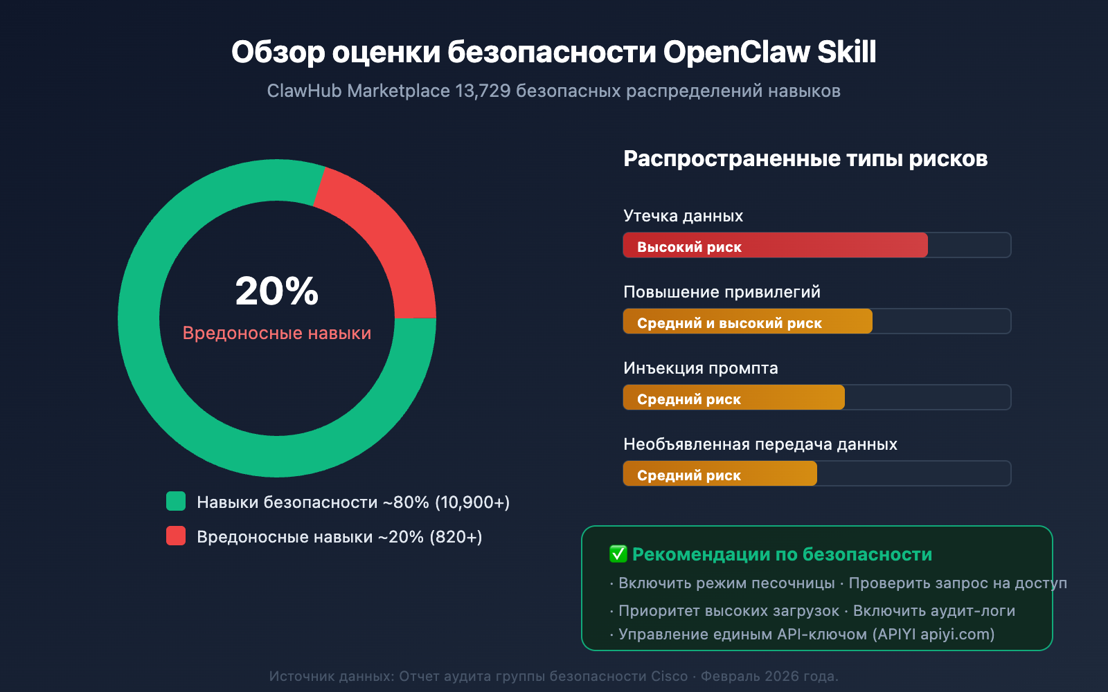 openclaw-skill-recommendations-2026-ru 图示
