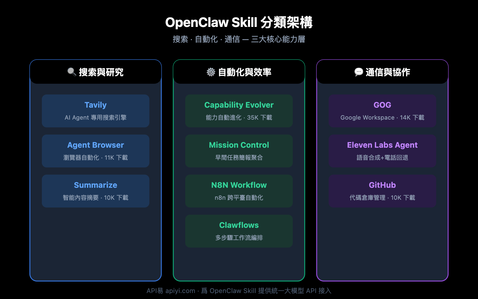 openclaw-skill-recommendations-2026-zh-hant 图示