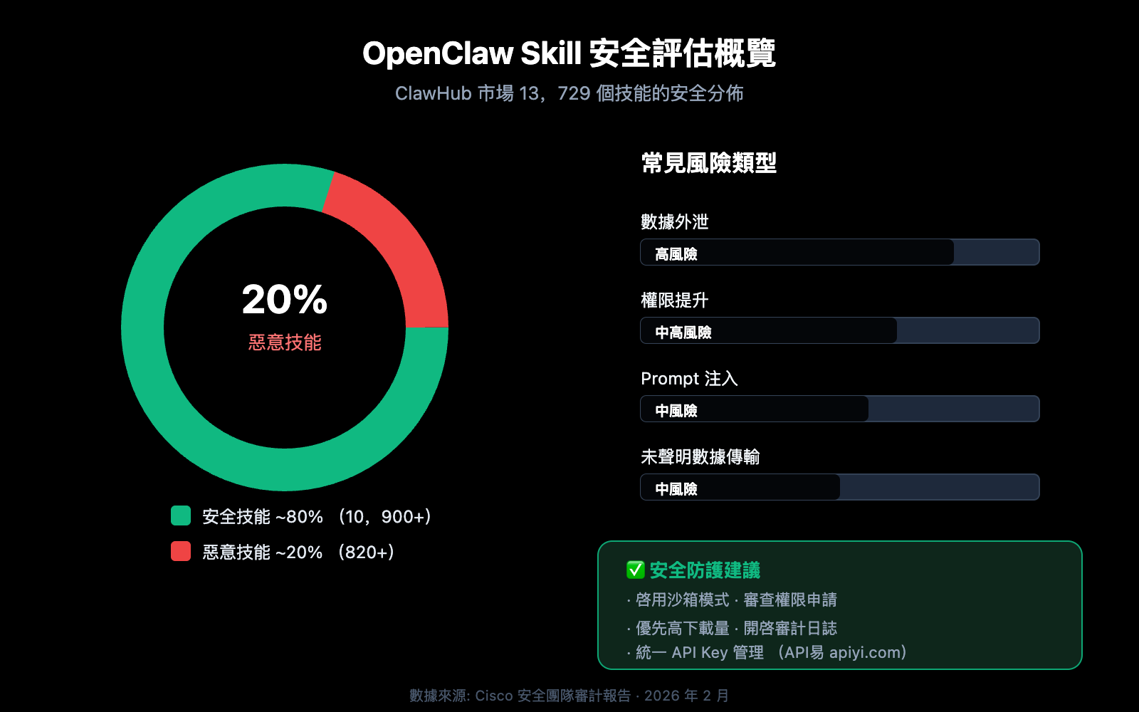 openclaw-skill-recommendations-2026-zh-hant 图示