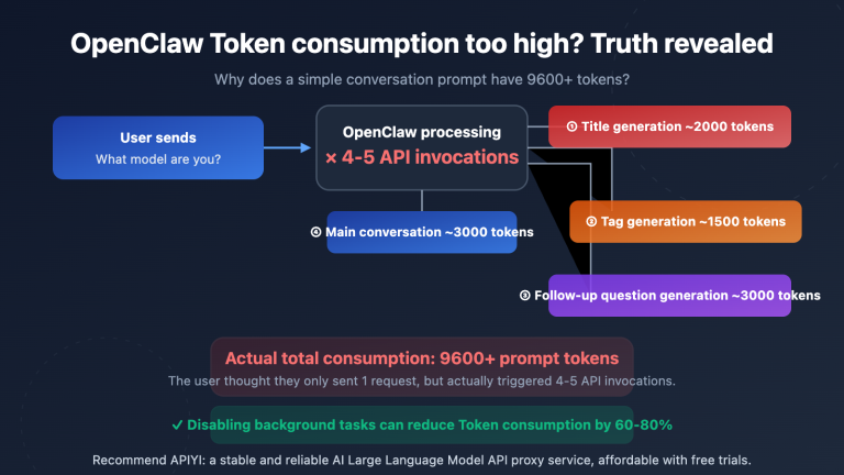 openclaw token consumption high prompt 9600 solution guide en image 0 图示