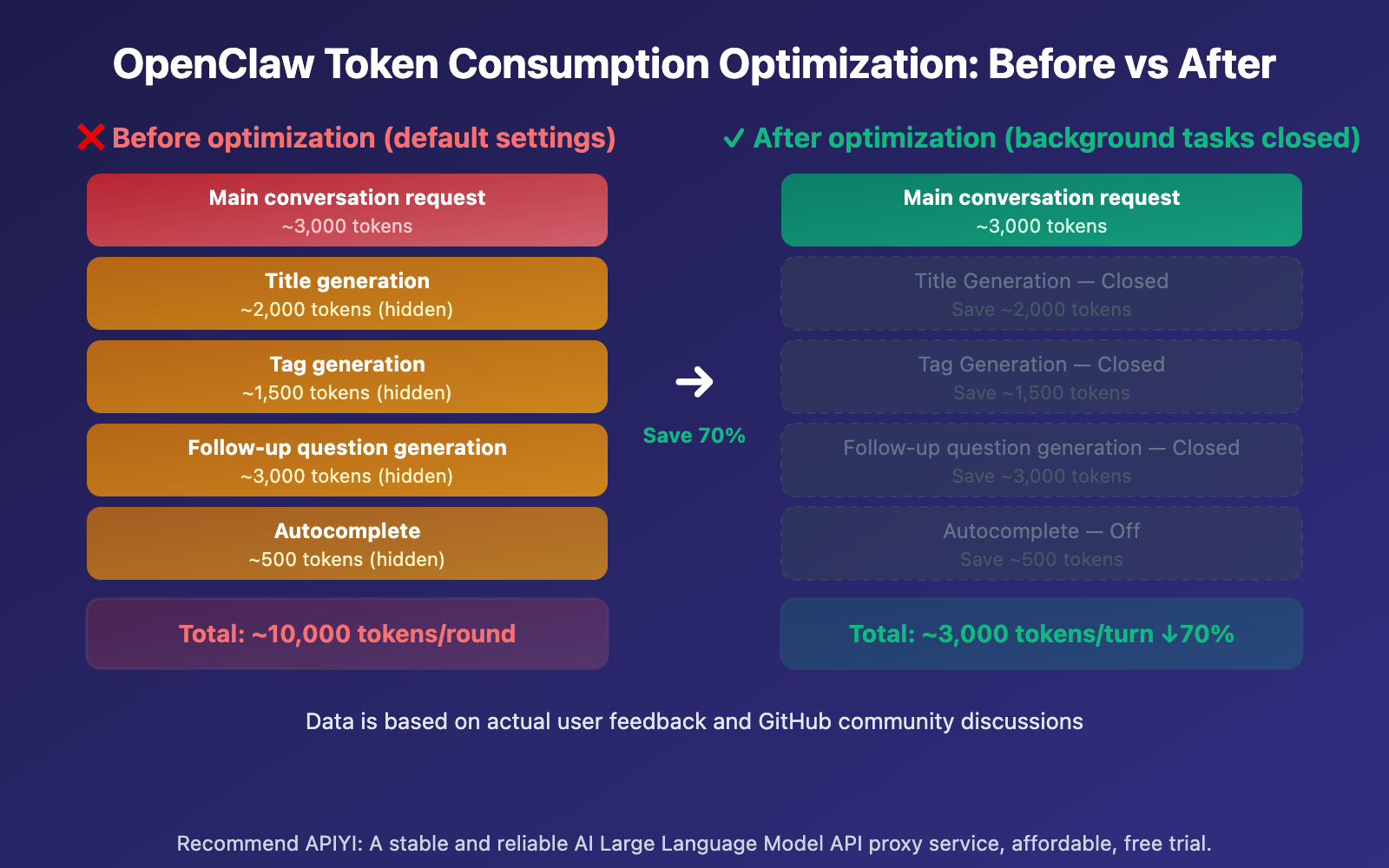 openclaw-token-consumption-high-prompt-9600-solution-guide-en 图示