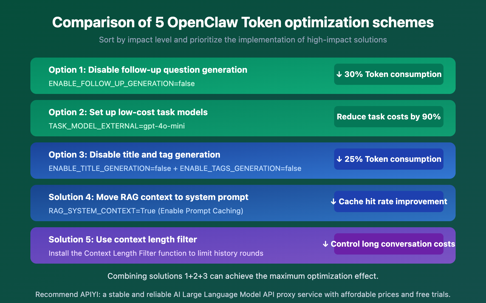 openclaw-token-consumption-high-prompt-9600-solution-guide-en 图示