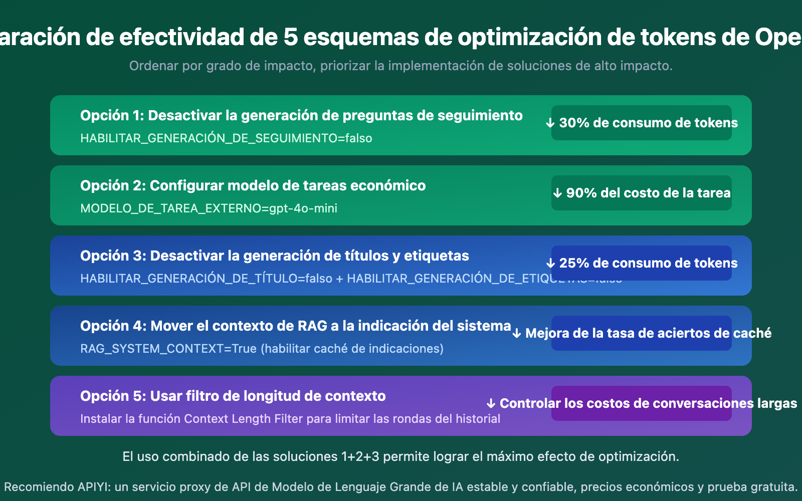 openclaw-token-consumption-high-prompt-9600-solution-guide-es 图示
