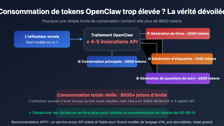 openclaw token consumption high prompt 9600 solution guide fr image 0 图示