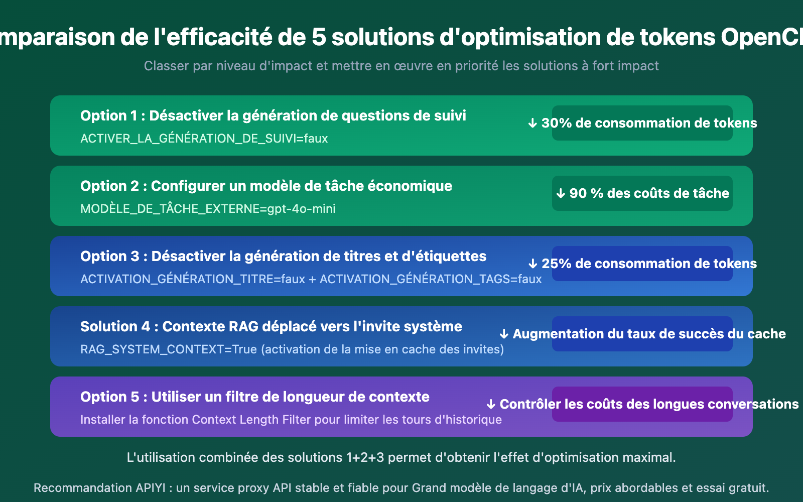 openclaw-token-consumption-high-prompt-9600-solution-guide-fr 图示