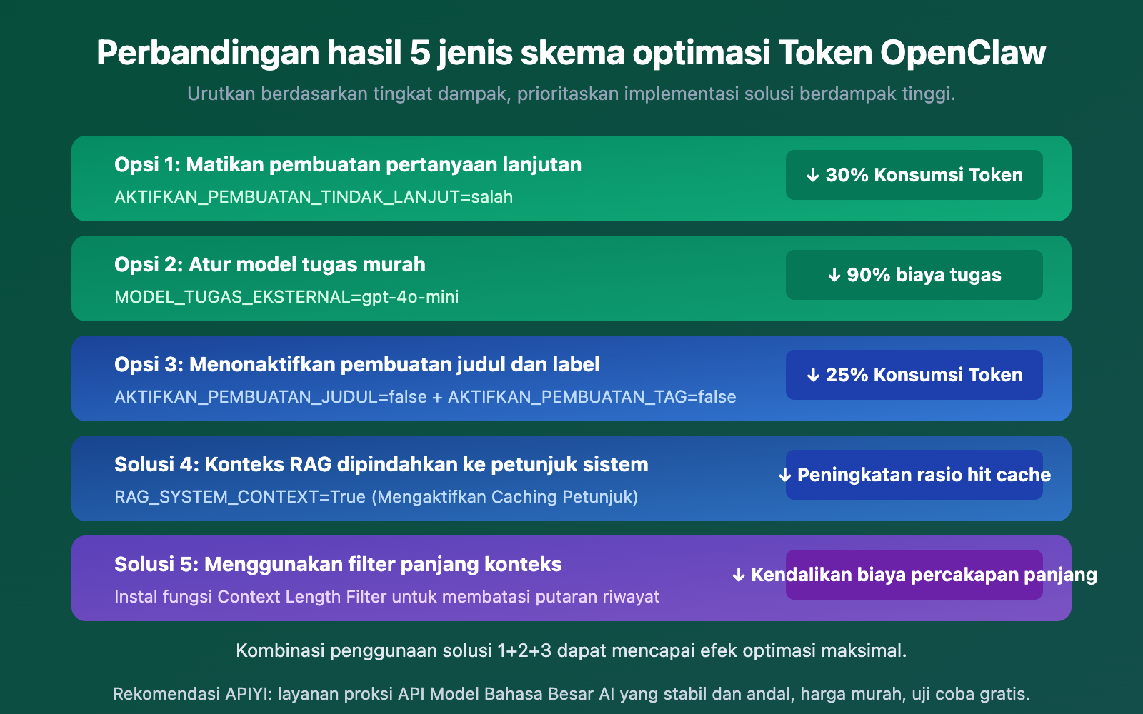 openclaw-token-consumption-high-prompt-9600-solution-guide-id 图示