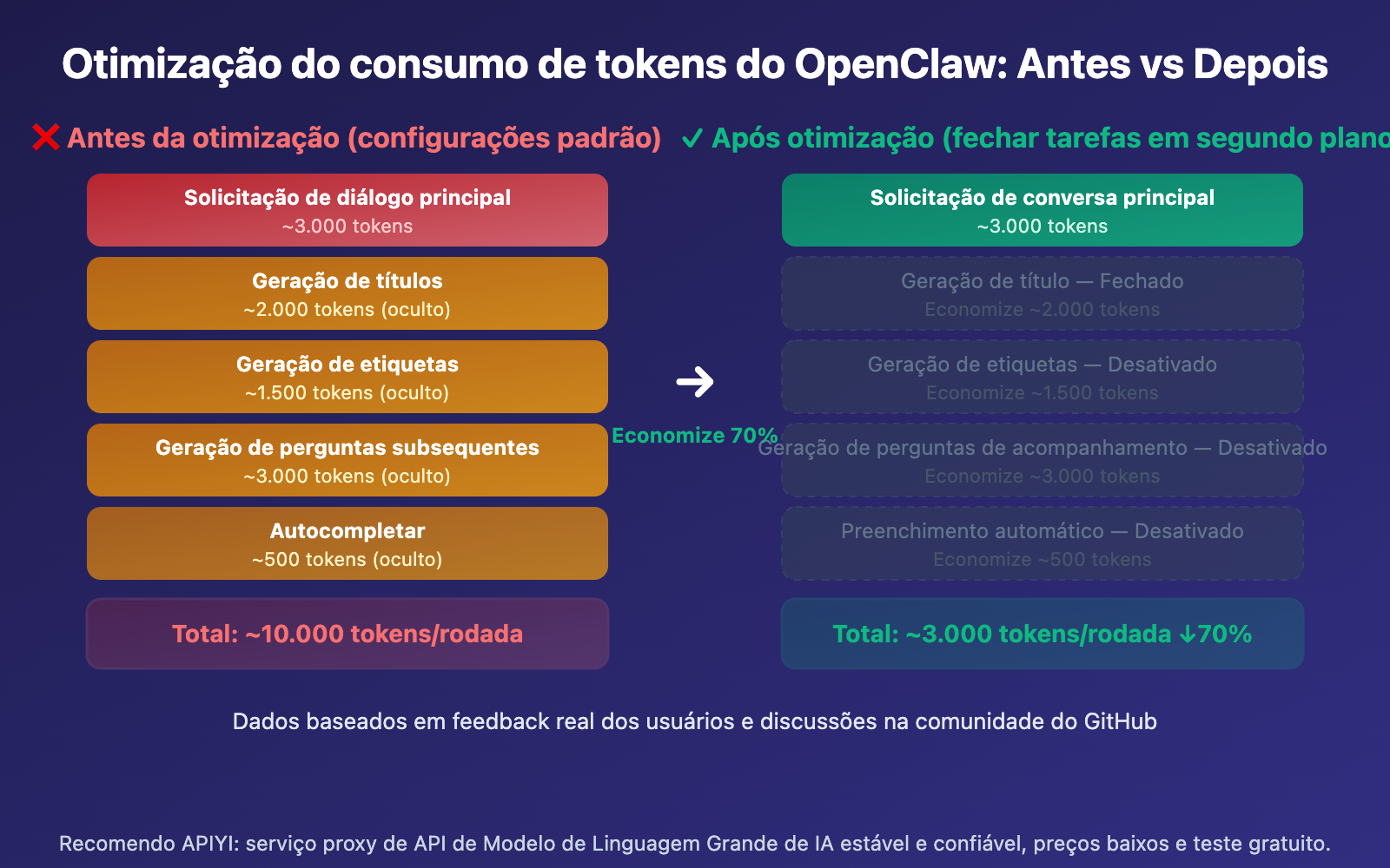 openclaw-token-consumption-high-prompt-9600-solution-guide-pt-pt 图示