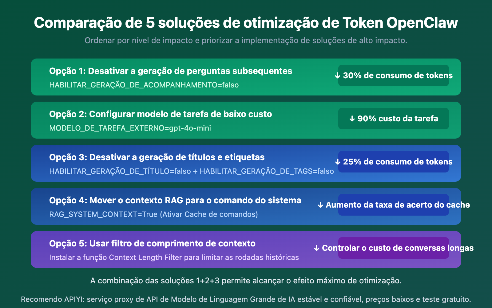 openclaw-token-consumption-high-prompt-9600-solution-guide-pt-pt 图示