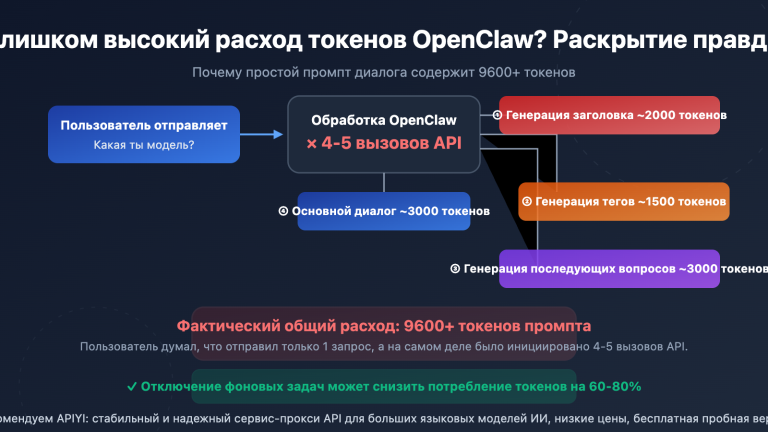 openclaw token consumption high prompt 9600 solution guide ru image 0 图示