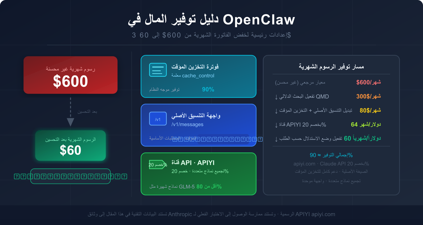 openclaw-token-cost-optimization-claude-cache-guide-ar 图示