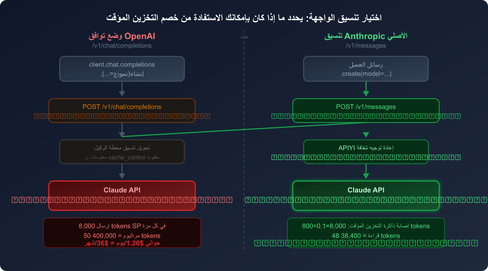 openclaw-token-cost-optimization-claude-cache-guide-ar 图示