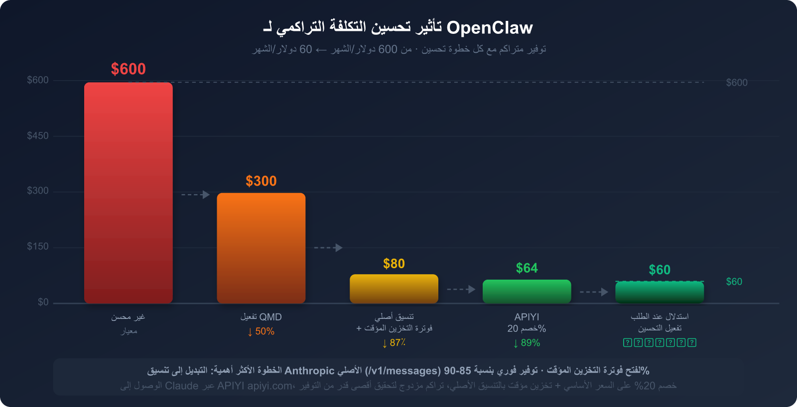 openclaw-token-cost-optimization-claude-cache-guide-ar 图示