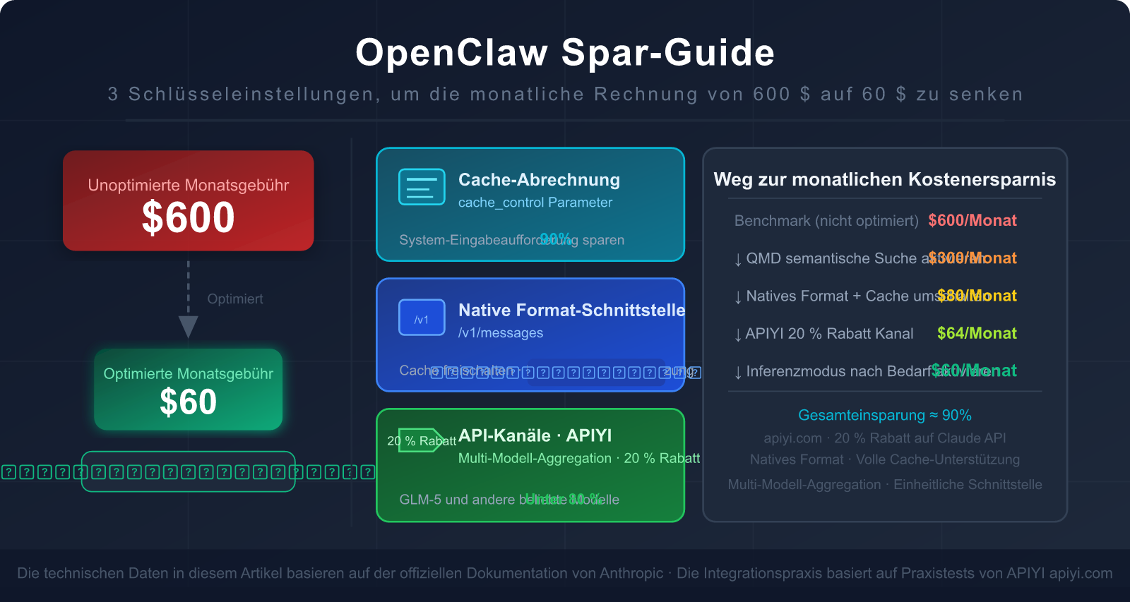 openclaw-token-cost-optimization-claude-cache-guide-de 图示