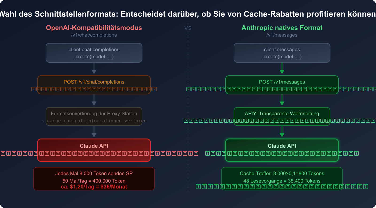 openclaw-token-cost-optimization-claude-cache-guide-de 图示