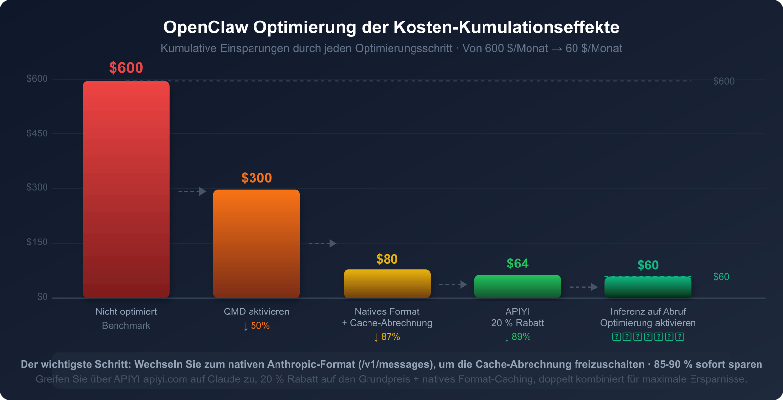 openclaw-token-cost-optimization-claude-cache-guide-de 图示