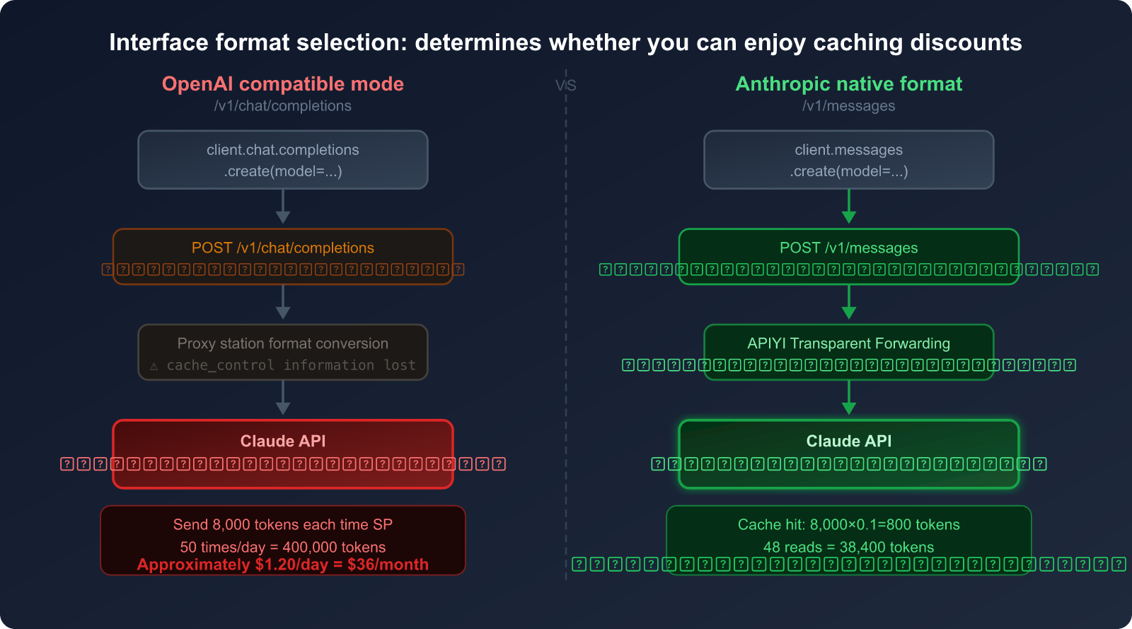 openclaw-token-cost-optimization-claude-cache-guide-en 图示