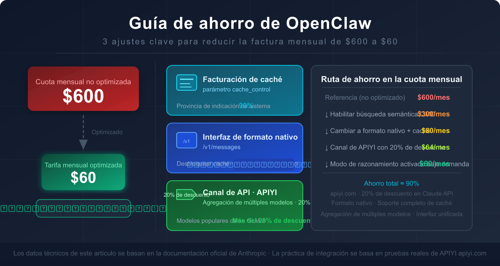 openclaw-token-cost-optimization-claude-cache-guide-es 图示