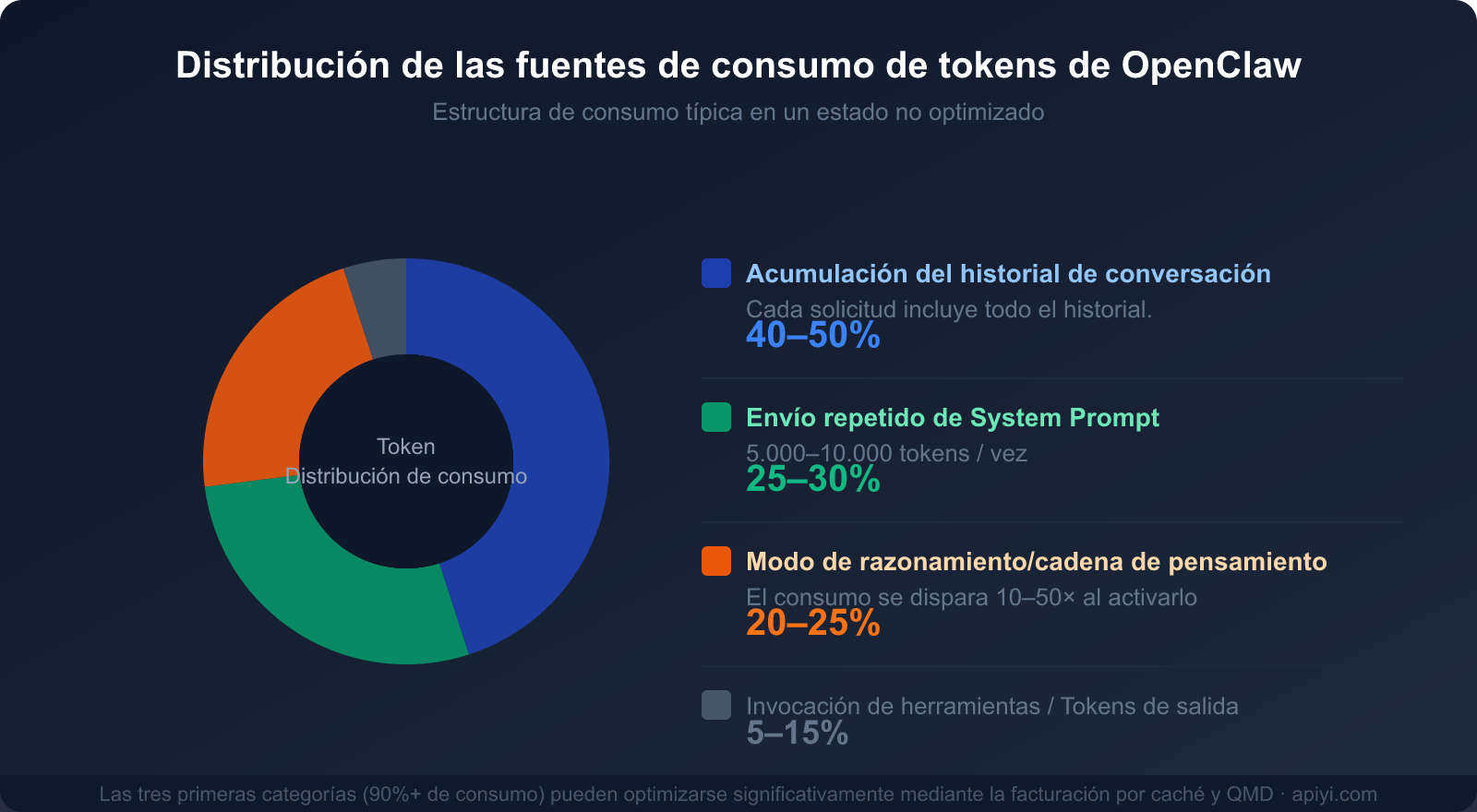 openclaw-token-cost-optimization-claude-cache-guide-es 图示