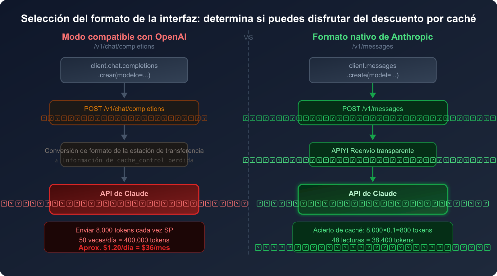 openclaw-token-cost-optimization-claude-cache-guide-es 图示