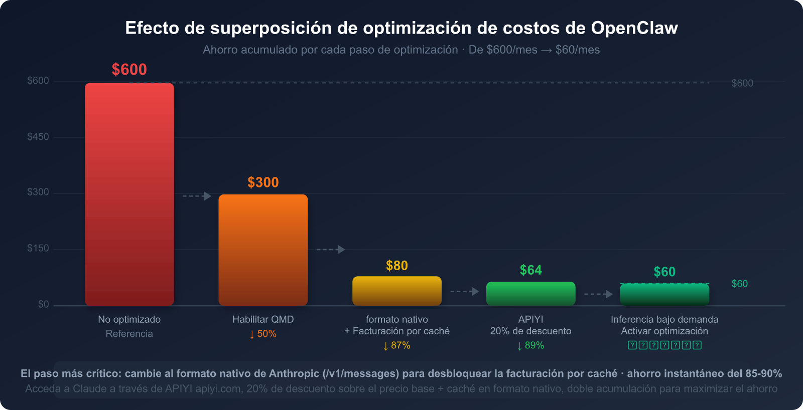 openclaw-token-cost-optimization-claude-cache-guide-es 图示