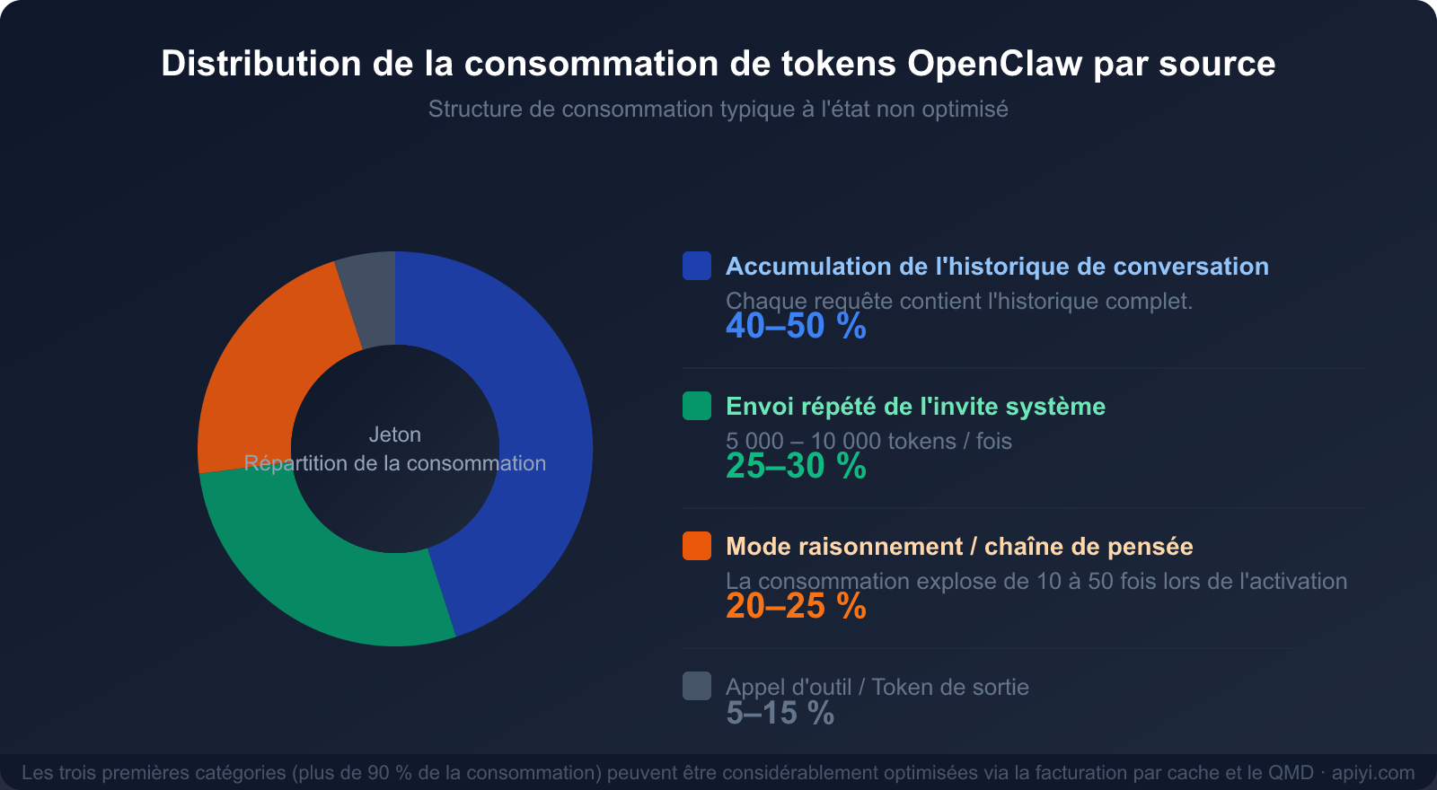 openclaw-token-cost-optimization-claude-cache-guide-fr 图示