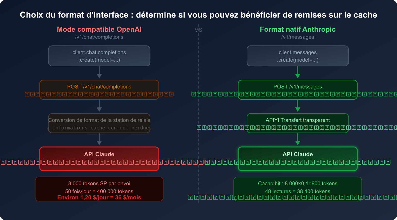 openclaw-token-cost-optimization-claude-cache-guide-fr 图示