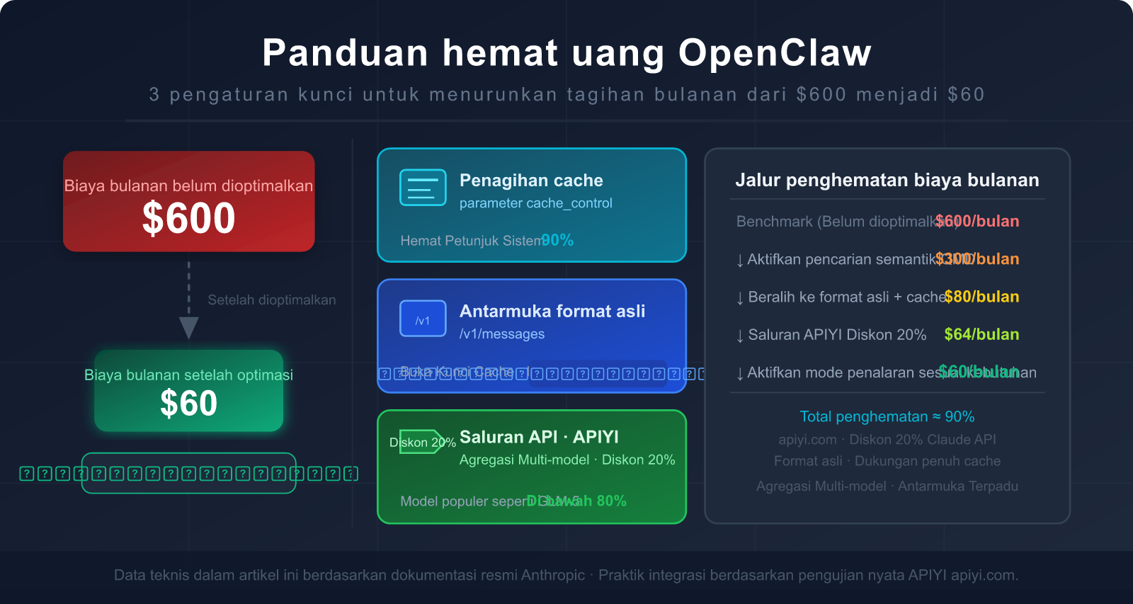 openclaw-token-cost-optimization-claude-cache-guide-id 图示