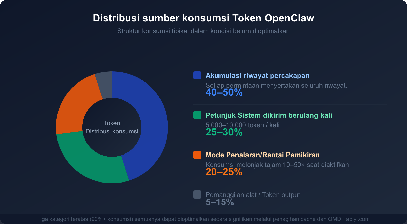 openclaw-token-cost-optimization-claude-cache-guide-id 图示