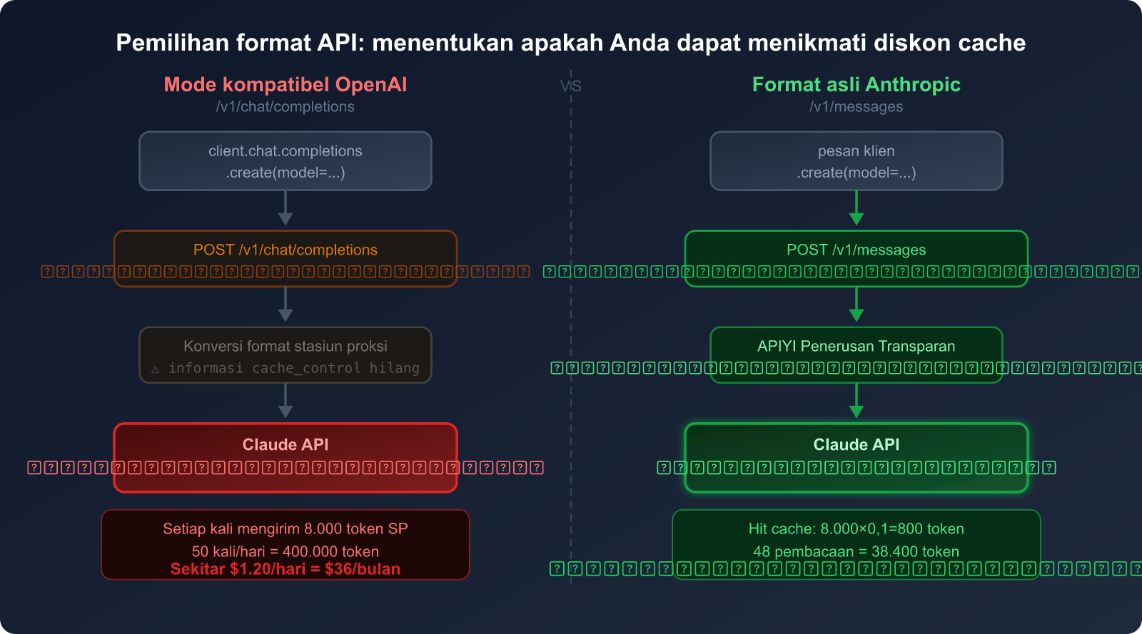 openclaw-token-cost-optimization-claude-cache-guide-id 图示