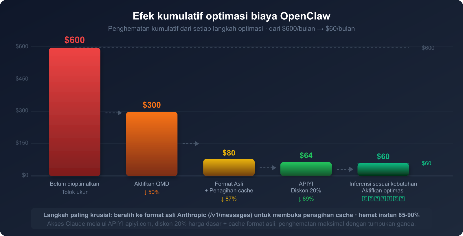 openclaw-token-cost-optimization-claude-cache-guide-id 图示