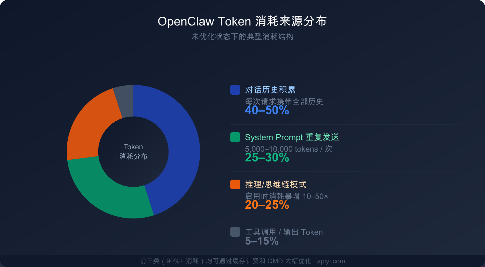 openclaw-token-cost-optimization-claude-cache-guide 图示