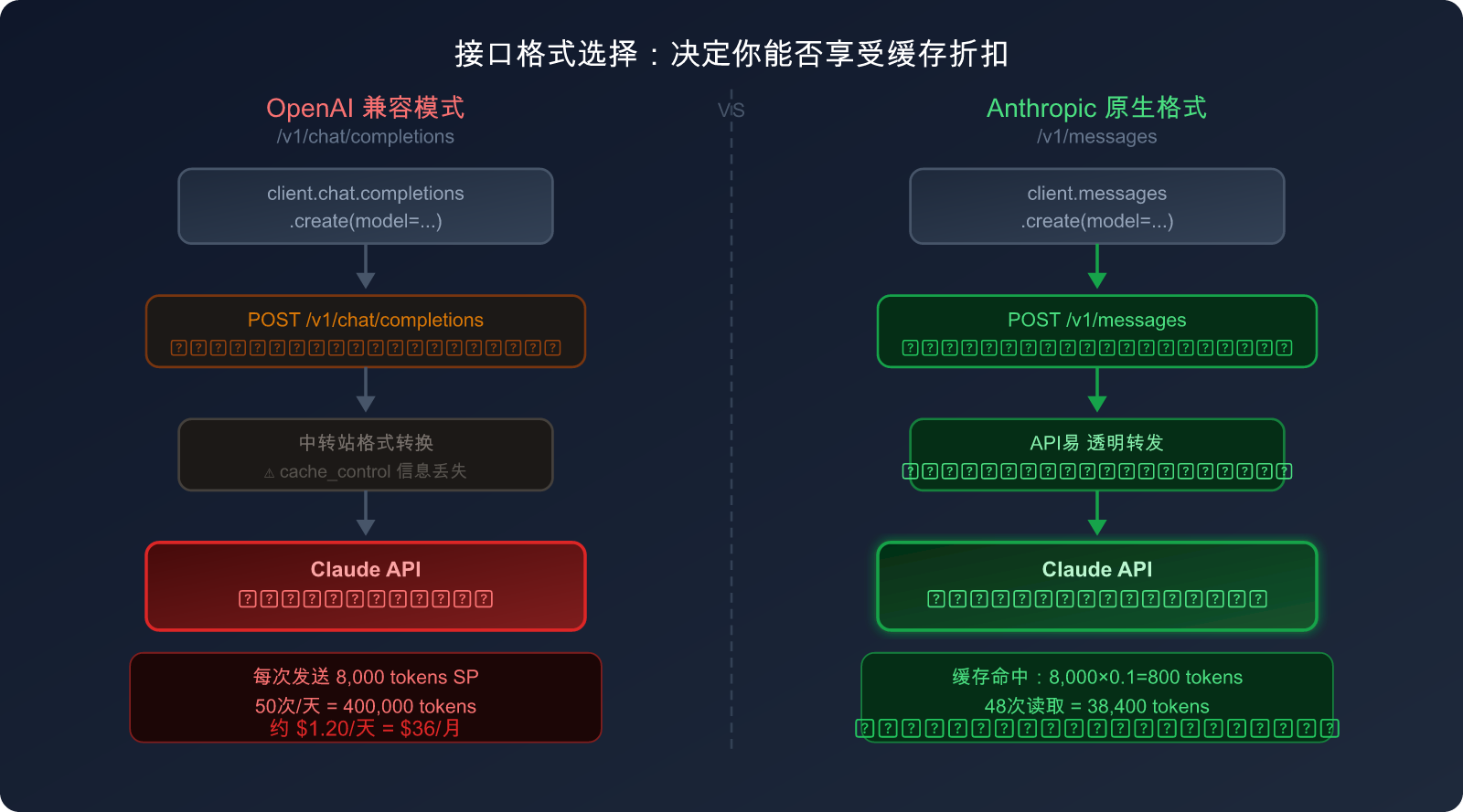 openclaw-token-cost-optimization-claude-cache-guide 图示