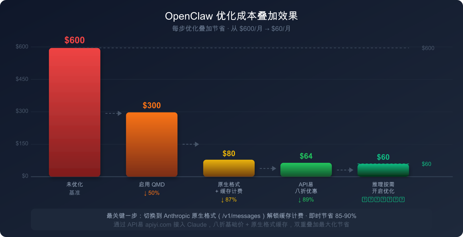 openclaw-token-cost-optimization-claude-cache-guide 图示