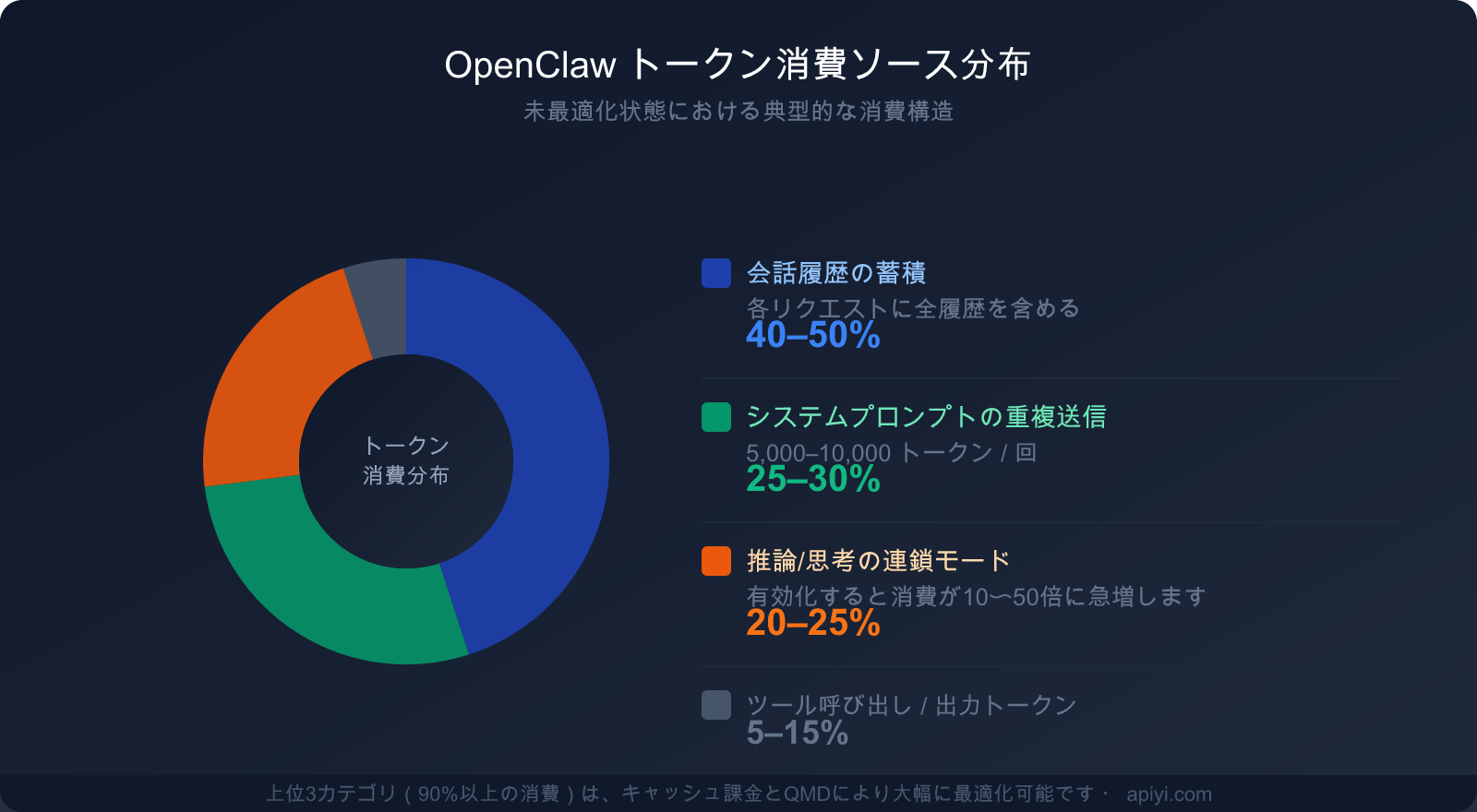 openclaw-token-cost-optimization-claude-cache-guide-ja 图示
