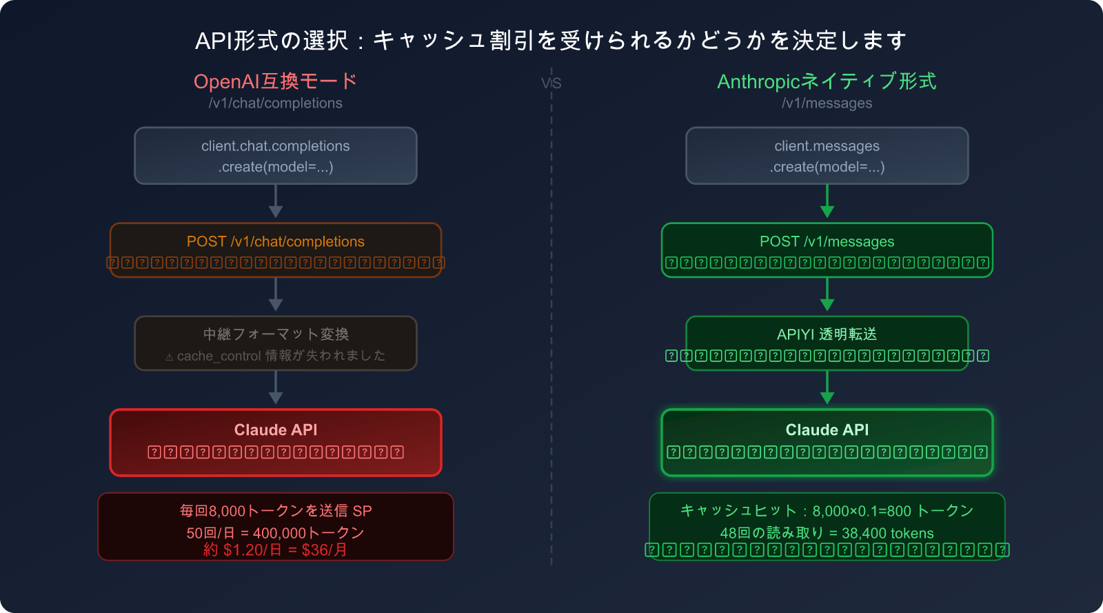 openclaw-token-cost-optimization-claude-cache-guide-ja 图示
