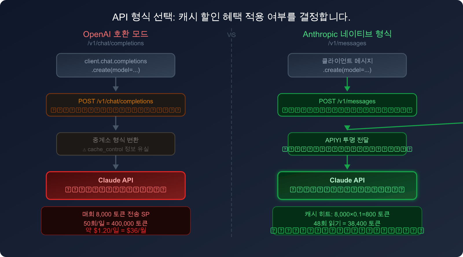openclaw-token-cost-optimization-claude-cache-guide-ko 图示