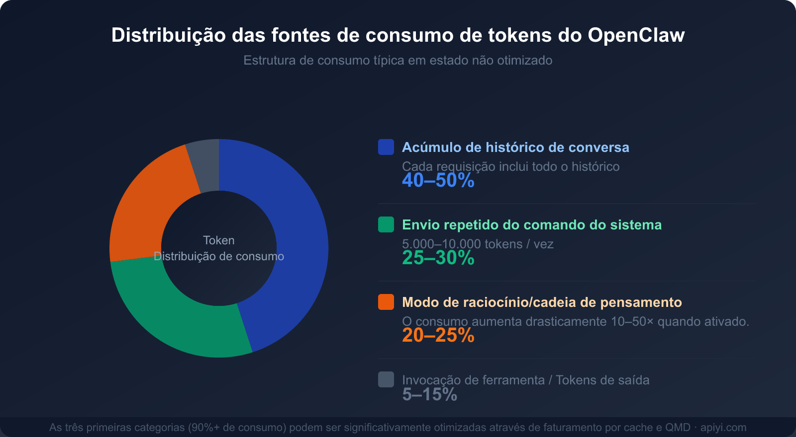 openclaw-token-cost-optimization-claude-cache-guide-pt-pt 图示