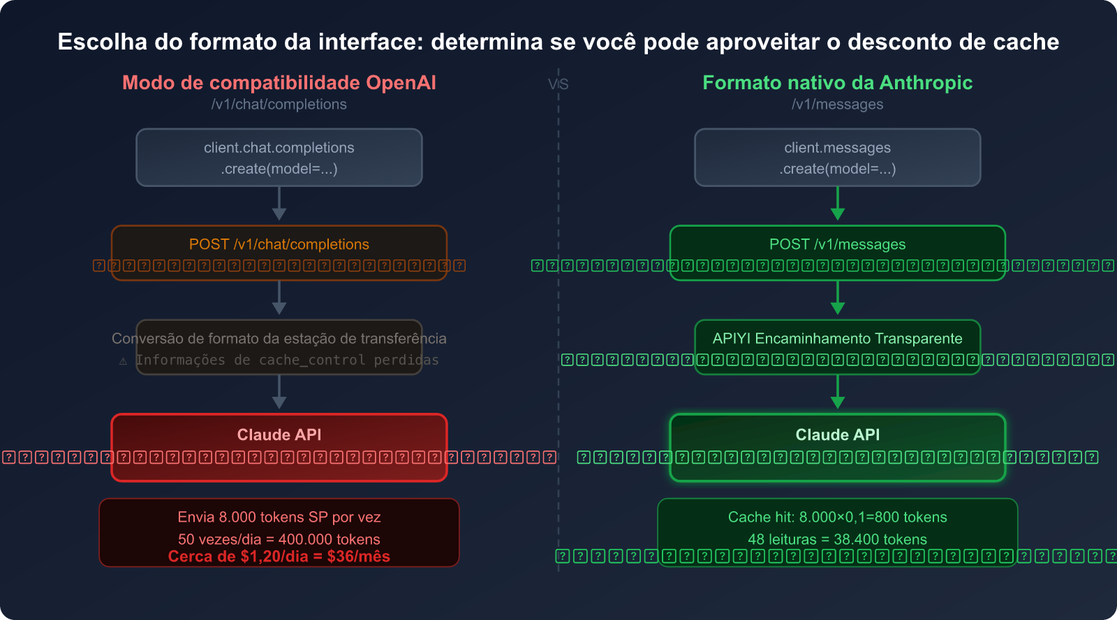 openclaw-token-cost-optimization-claude-cache-guide-pt-pt 图示